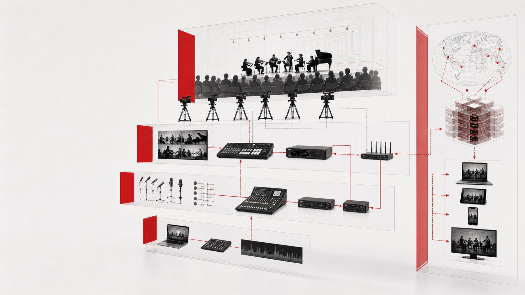 Diagramma esploso della catena di live streaming con telecamere, mixer, encoder e distribuzione